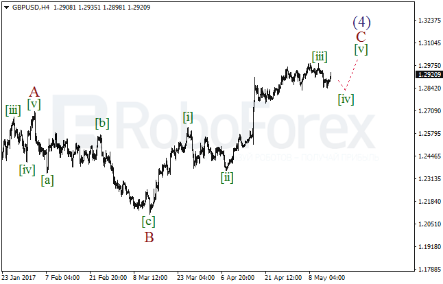 Обзор по волновому анализу GBP/USD на 15 мая 2017