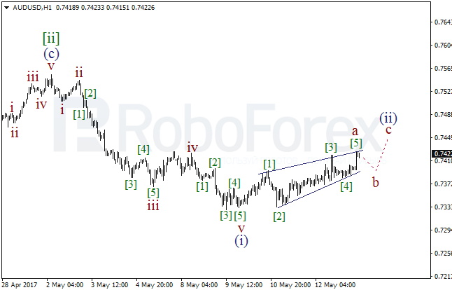 Обзор по волновому анализу AUD/USD на 15 мая 2017