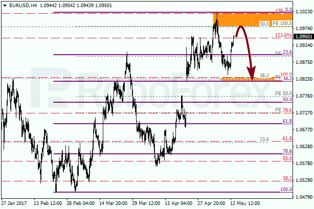 Анализ по Фибоначчи для EUR USD "Евро доллар" на 15 мая 2017
