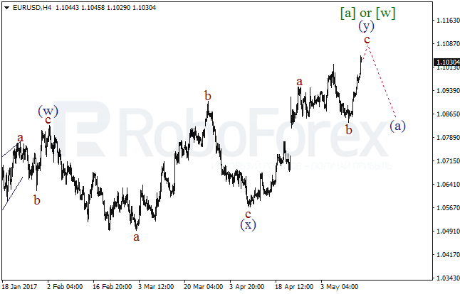 Обзор по волновому анализу EUR/USD на 16 мая 2017
