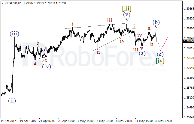 Обзор по волновому анализу GBP/USD на 16 мая 2017
