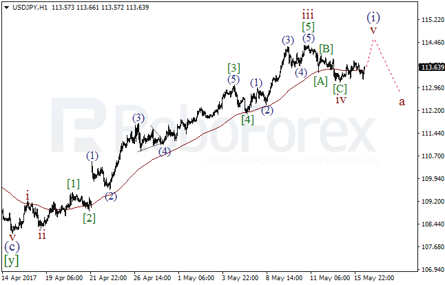 Обзор по волновому анализу USD/JPY на 16 мая 2017