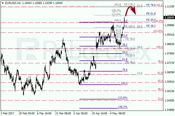Анализ по Фибоначчи для EUR USD "Евро доллар" на 16 мая 2017