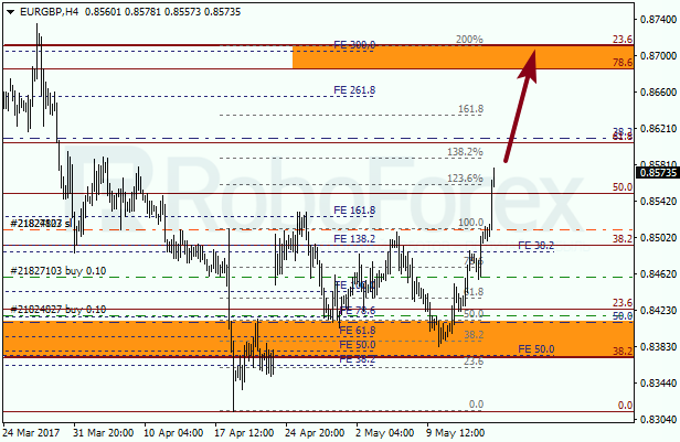 Анализ по Фибоначчи для EUR GBP "Евро к британскому фунту" на 16 мая 2017