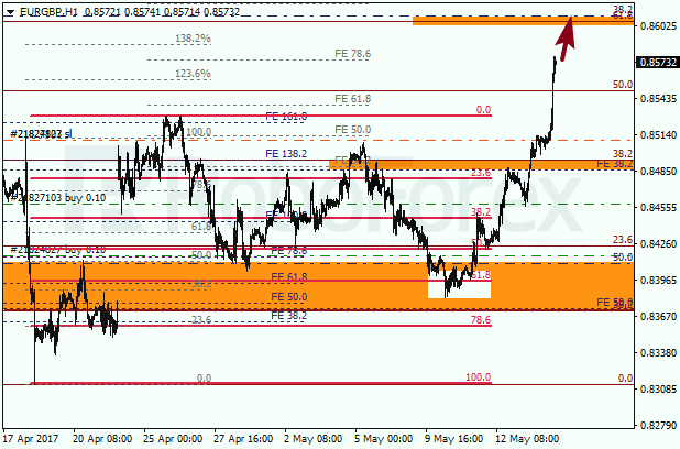 Анализ по Фибоначчи для EUR GBP "Евро к британскому фунту" на 16 мая 2017