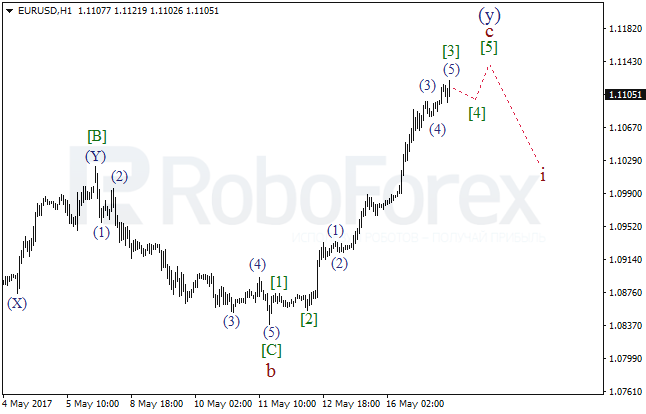 Wave Analysis 17.05.2017 (EUR/USD)