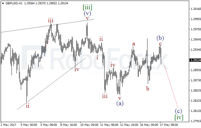 Wave Analysis 17.05.2017 (GBP/USD)