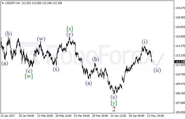 Wave Analysis 17.05.2017 (USD/JPY)