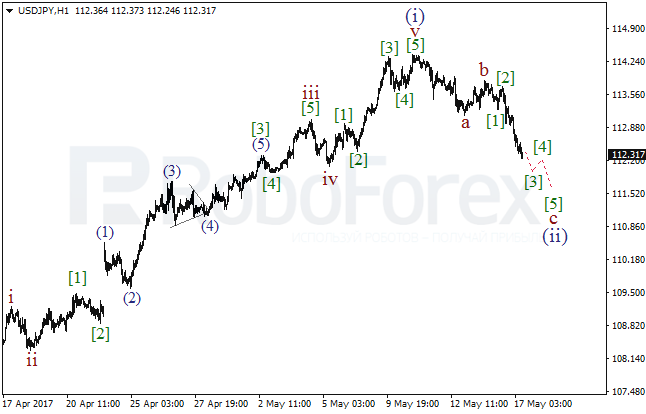 Wave Analysis 17.05.2017 (USD/JPY)