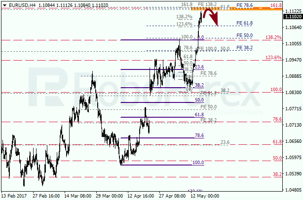 Анализ по Фибоначчи для EUR USD "Евро доллар" на 17 мая 2017