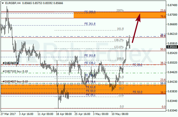 Анализ по Фибоначчи для EUR GBP "Евро к британскому фунту" на 17 мая 2017