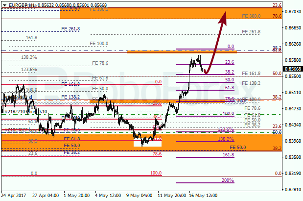 Анализ по Фибоначчи для EUR GBP "Евро к британскому фунту" на 17 мая 2017