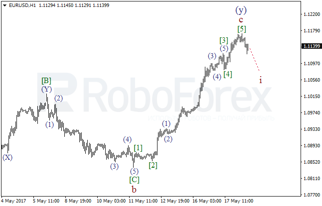 Обзор по волновому анализу EUR/USD на 18 мая 2017