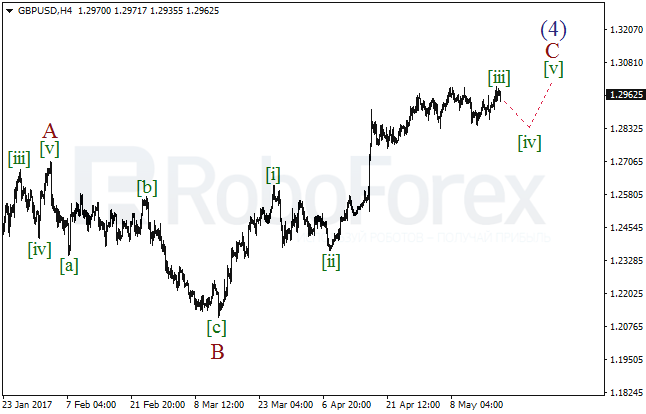 Обзор по волновому анализу GBP/USD на 18 мая 2017
