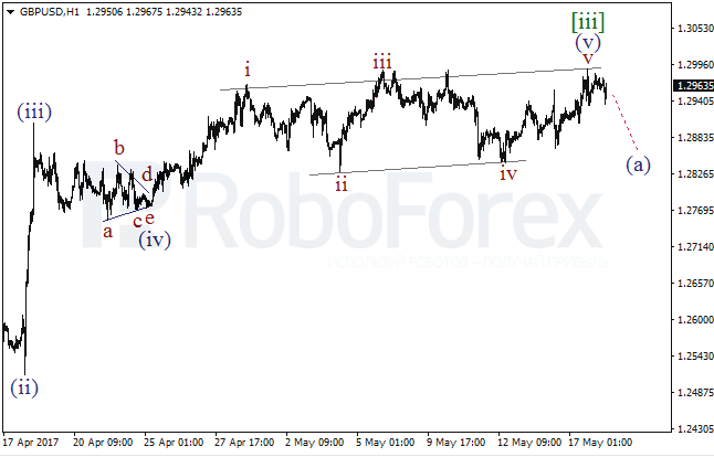 Обзор по волновому анализу GBP/USD на 18 мая 2017