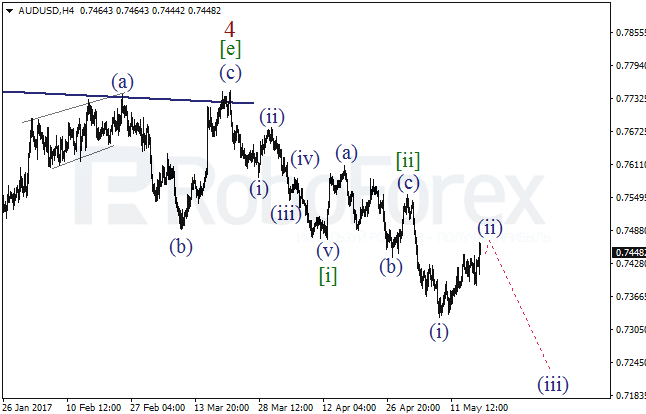 Обзор по волновому анализу AUD/USD на 18 мая 2017