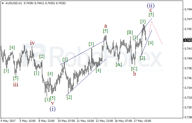 Обзор по волновому анализу AUD/USD на 18 мая 2017