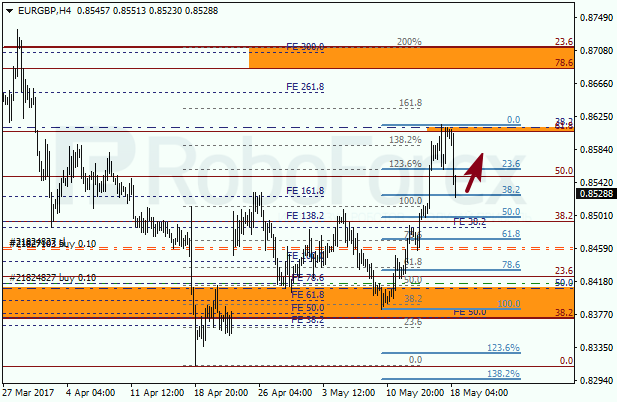 Анализ по Фибоначчи для EUR GBP "Евро к британскому фунту" на 18 мая 2017
