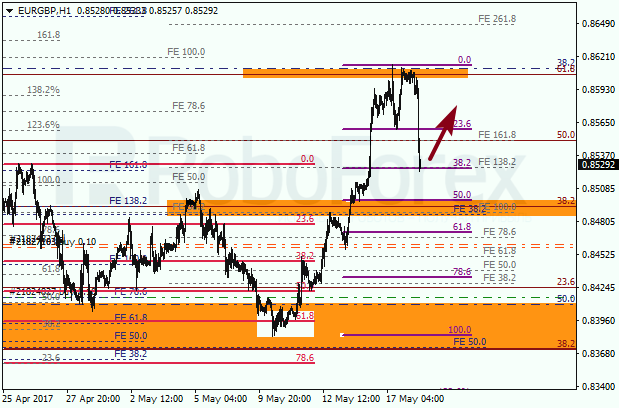 Анализ по Фибоначчи для EUR GBP "Евро к британскому фунту" на 18 мая 2017
