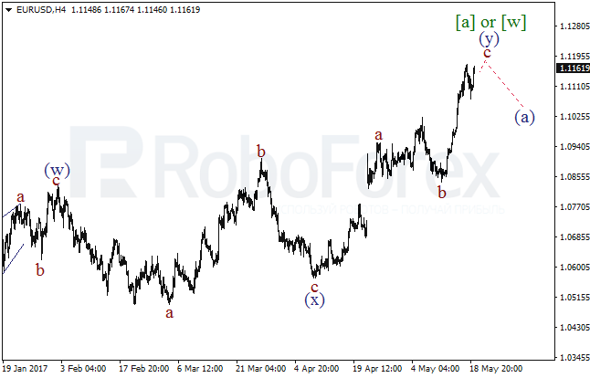 Обзор по волновому анализу EUR/USD на 19 мая 2017
