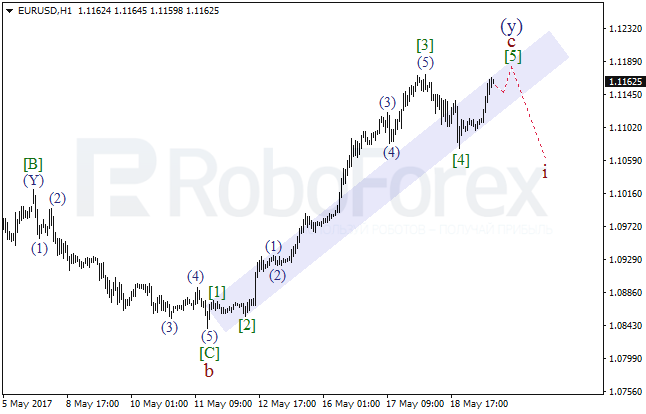 Обзор по волновому анализу EUR/USD на 19 мая 2017