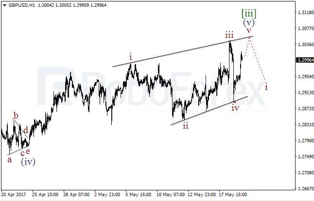 Обзор по волновому анализу GBP/USD на 19 мая 2017