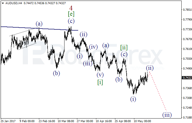 Обзор по волновому анализу AUD/USD на 19 мая 2017