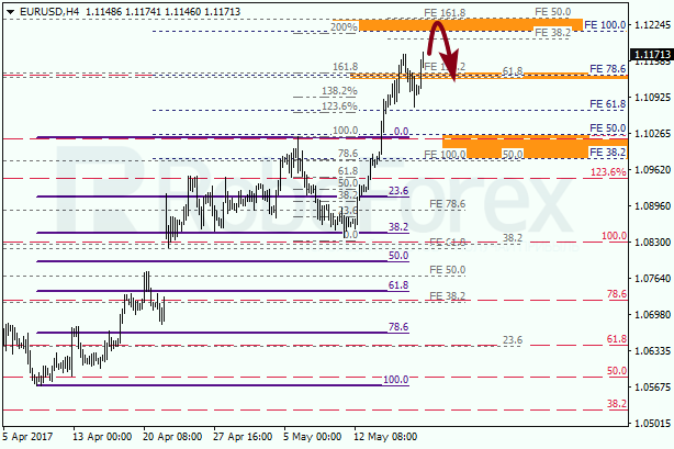 Анализ по Фибоначчи для EUR USD "Евро доллар" на 19 мая 2017
