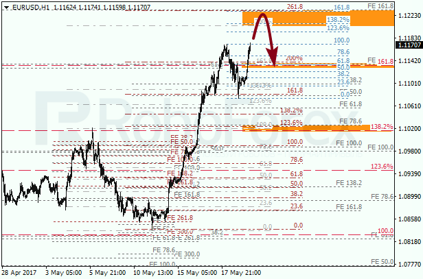 Анализ по Фибоначчи для EUR USD "Евро доллар" на 19 мая 2017