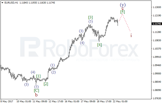 Обзор по волновому анализу EUR/USD на 22 мая 2017