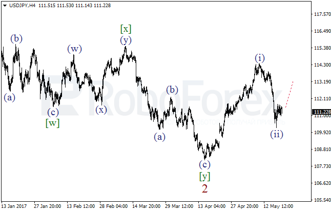 Обзор по волновому анализу USD/JPY на 22 мая 2017