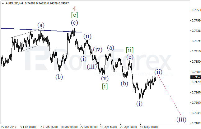 Обзор по волновому анализу AUD/USD на 22 мая 2017