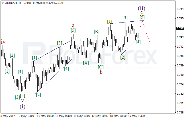 Обзор по волновому анализу AUD/USD на 22 мая 2017