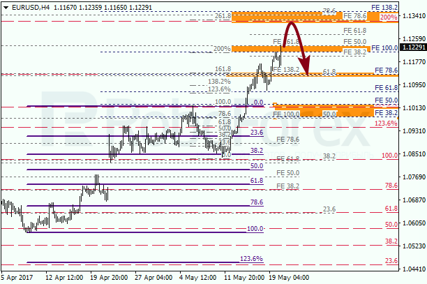 Анализ по Фибоначчи для EUR USD "Евро доллар" на 22 мая 2017