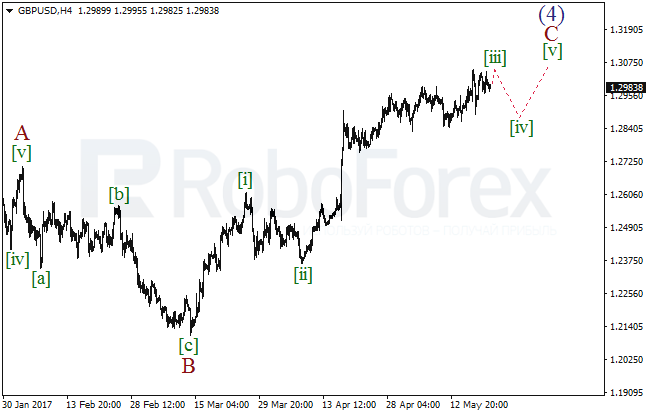Обзор по волновому анализу GBP/USD на 23 мая 2017