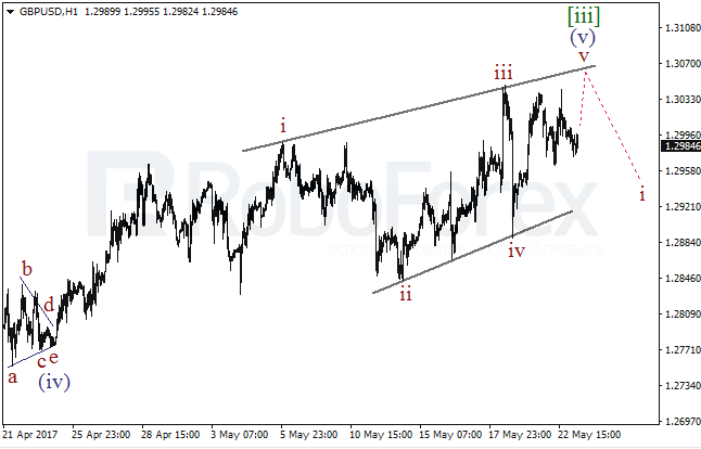 Обзор по волновому анализу GBP/USD на 23 мая 2017
