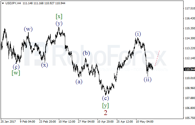 Обзор по волновому анализу USD/JPY на 23 мая 2017