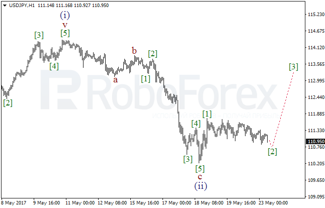 Обзор по волновому анализу USD/JPY на 23 мая 2017
