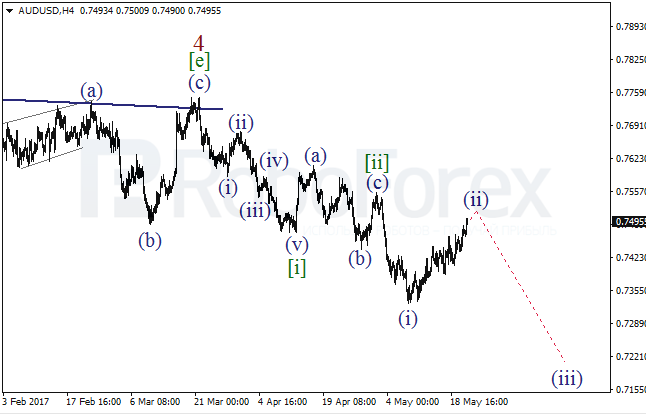 Обзор по волновому анализу AUD/USD на 23 мая 2017