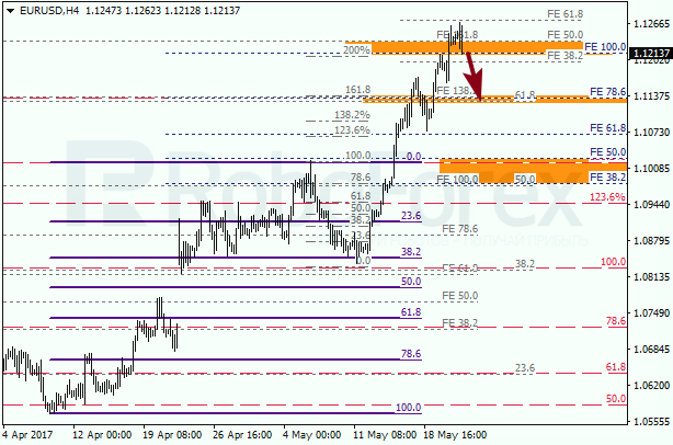 Анализ по Фибоначчи для EUR USD "Евро доллар" на 23 мая 2017