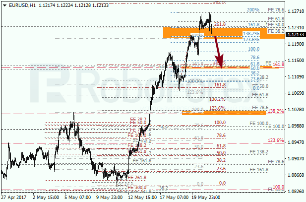 Анализ по Фибоначчи для EUR USD "Евро доллар" на 23 мая 2017
