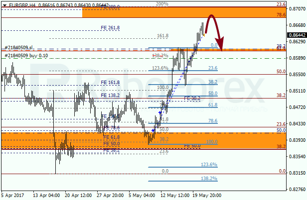 Анализ по Фибоначчи для EUR GBP "Евро к британскому фунту" на 23 мая 2017
