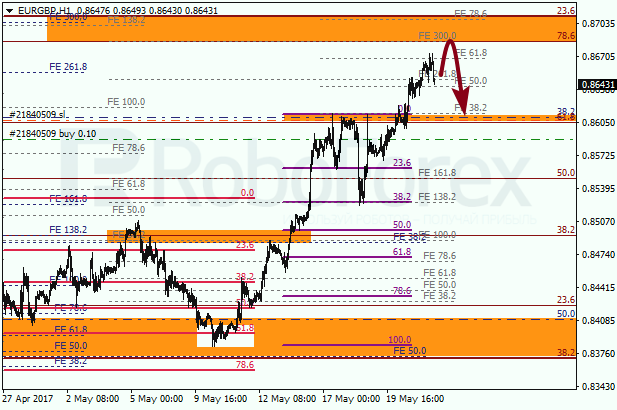 Анализ по Фибоначчи для EUR GBP "Евро к британскому фунту" на 23 мая 2017