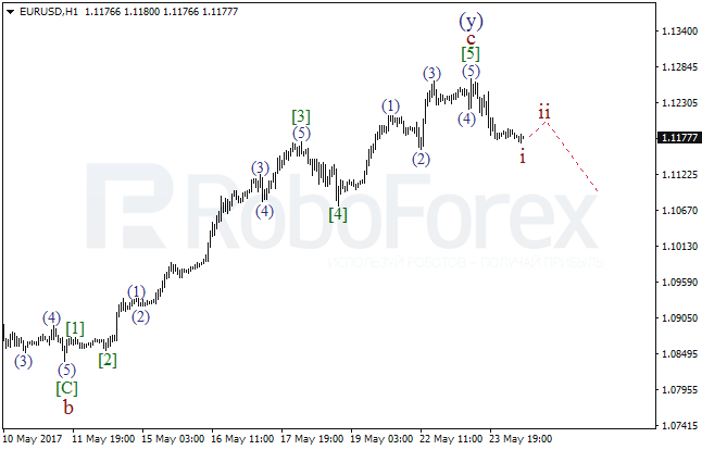Обзор по волновому анализу EUR/USD на 24 мая 2017