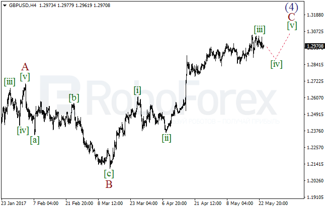 Обзор по волновому анализу GBP/USD на 24 мая 2017
