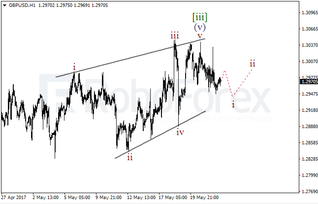 Обзор по волновому анализу GBP/USD на 24 мая 2017
