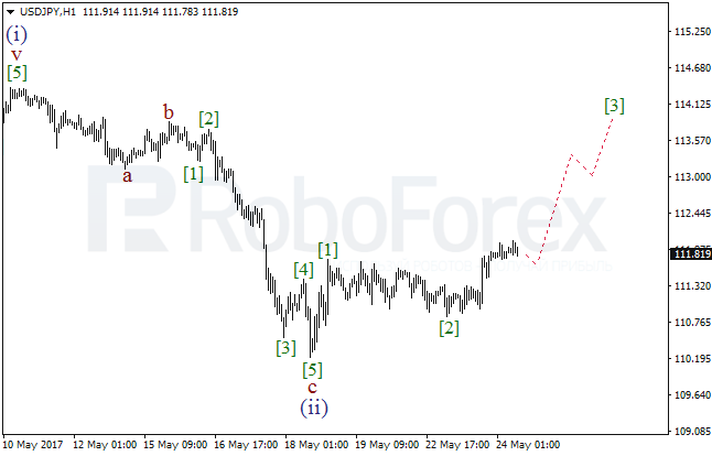 Обзор по волновому анализу USD/JPY на 24 мая 2017
