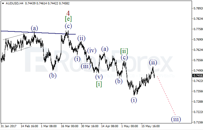 Обзор по волновому анализу AUD/USD на 24 мая 2017