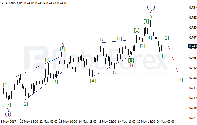 Обзор по волновому анализу AUD/USD на 24 мая 2017