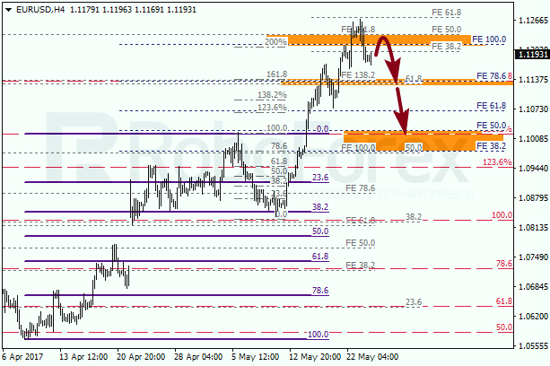 Анализ по Фибоначчи для EUR USD "Евро доллар" на 24 мая 2017